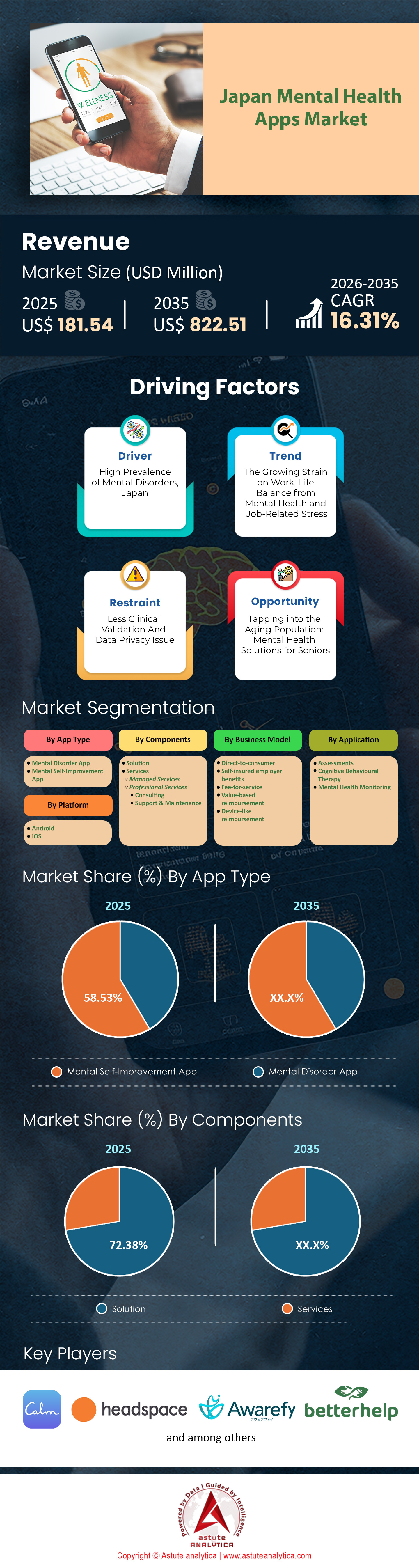 Japan Mental Health Apps Market